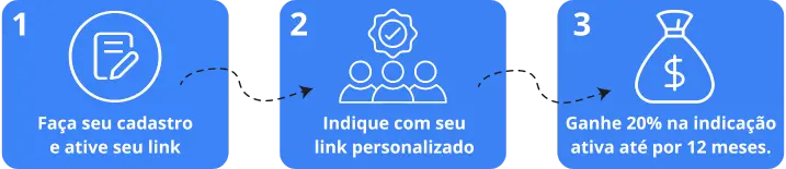 Participar do programa é simples